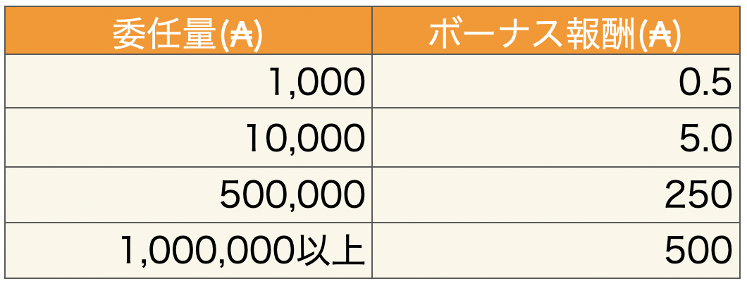 bonus_table2